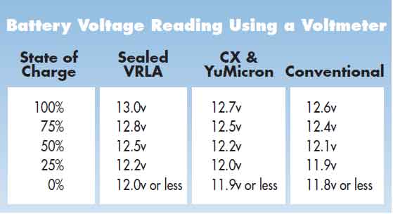 battery state of charge