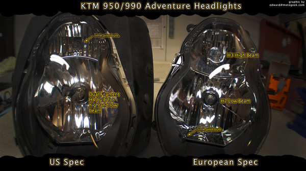 usa vs eu headlight